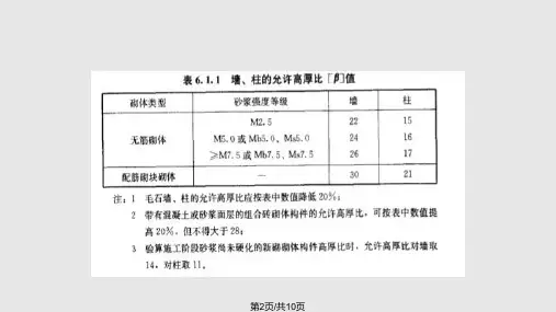 砌体墙柱的高厚比验算
