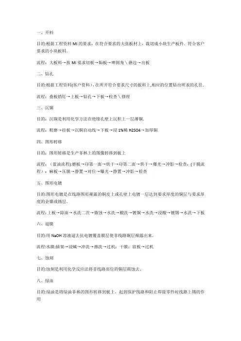 线路板工艺流程