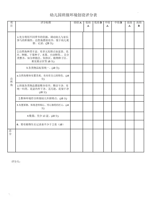 幼儿园自然角创设评分表