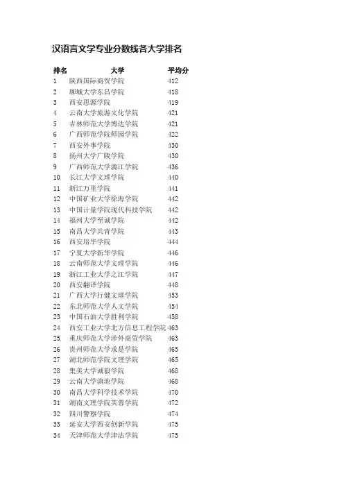 汉语言文学专业分数线各大学排名