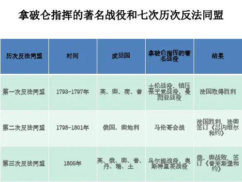 拿破仑的著名战役和反法同盟