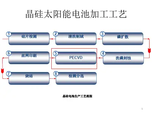 PECVD工艺ppt课件