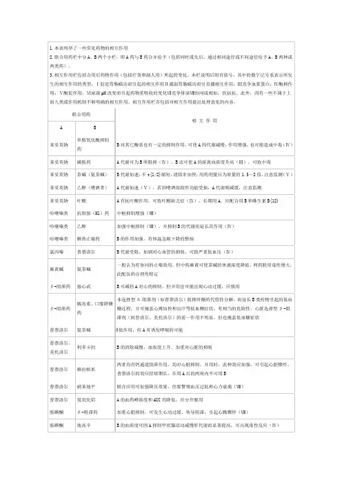 常见药物的相互作用