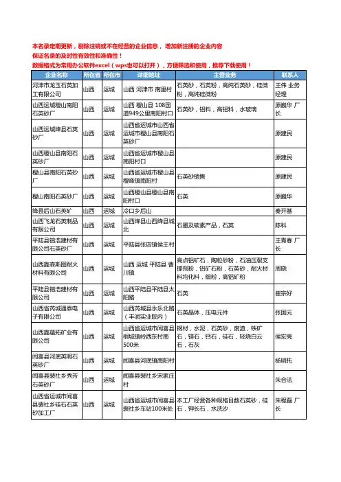 2020新版山西省运城石英工商企业公司名录名单黄页大全41家