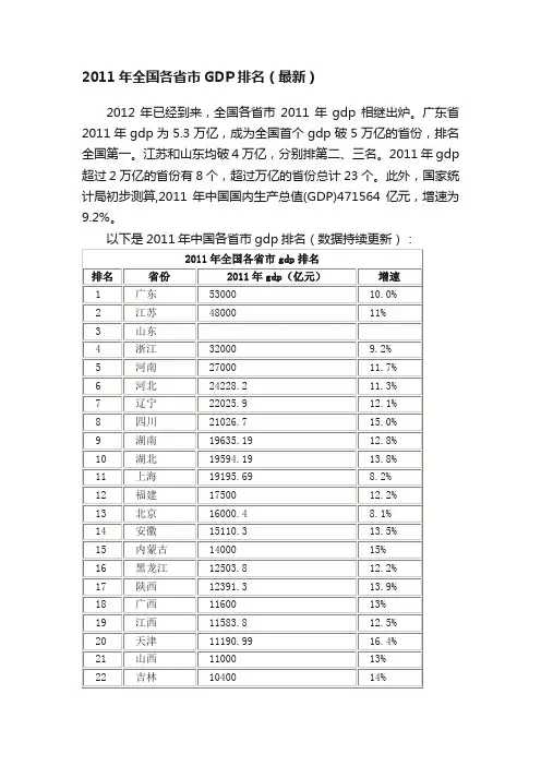 2011年全国各省市GDP排名（最新）