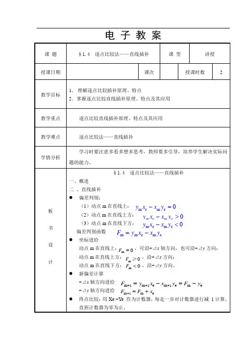§1.4  逐点比较法——直线插补