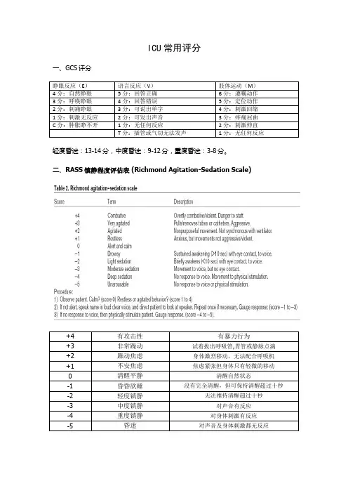 ICU常用评分