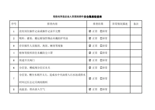 危险化学品企业人员现场操作安全隐患检查表