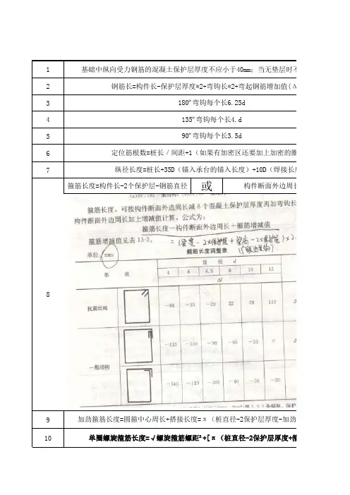 桩基中常用公式及数据