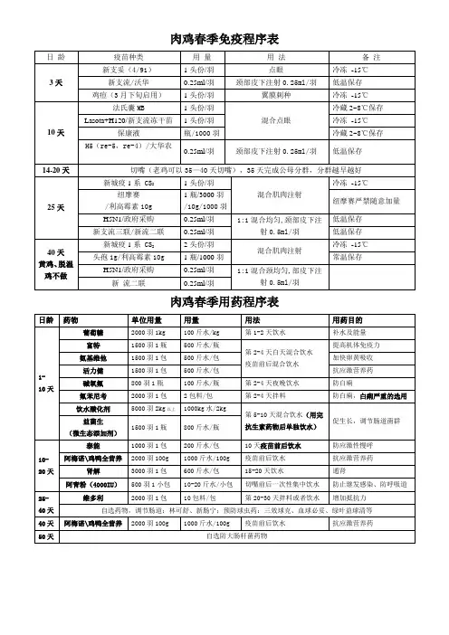 肉鸡免疫程序春季版
