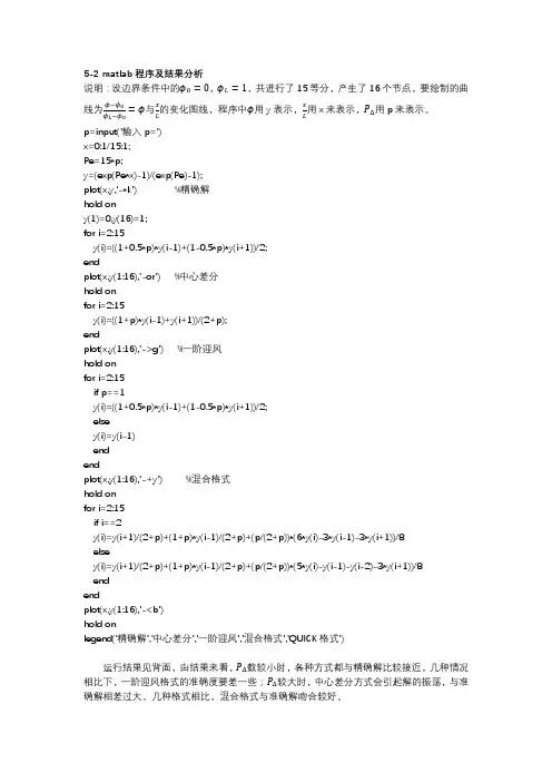 数值传热学第5章程序