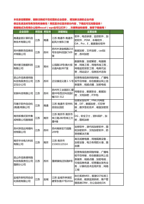 新版全国数据加密工商企业公司商家名录名单联系方式大全20家