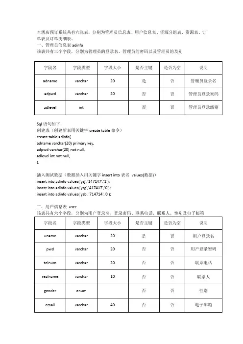 mysql酒店管理系统数据表设计