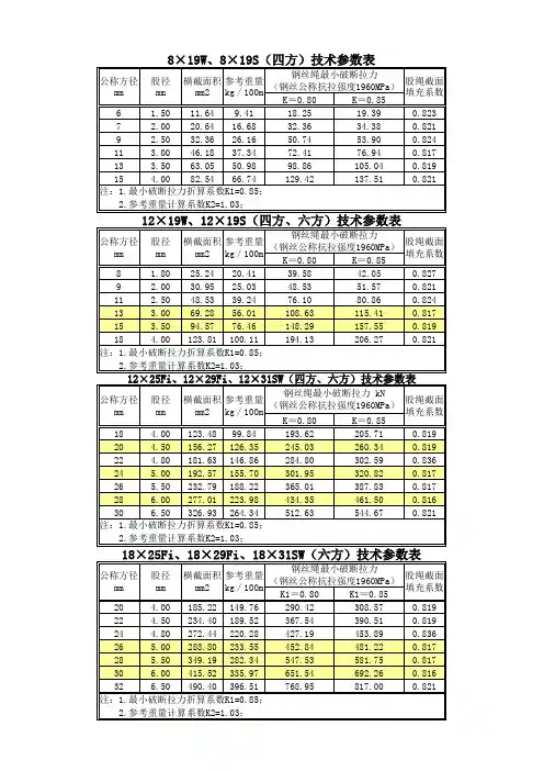 防扭钢丝绳技术参数