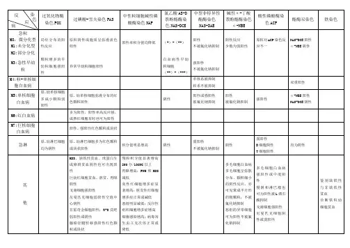 常用细胞化学染色表