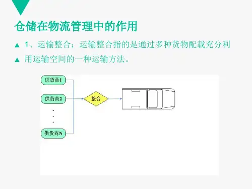 物流基础宋文官仓储