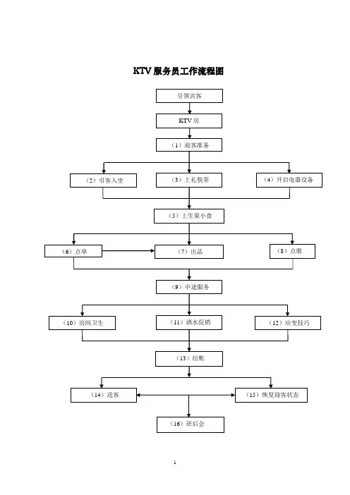 流程图以及注解分析