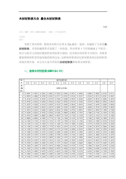 木材材积表格大全 全面木材材积表格