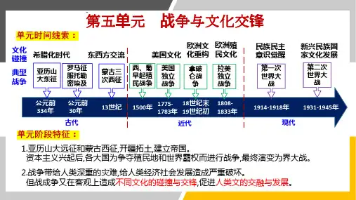 第11课 古代战争与地域文化的演变-高二历史课件(选择性必修3)
