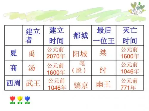 早期国家与社会ppt8 北师大版