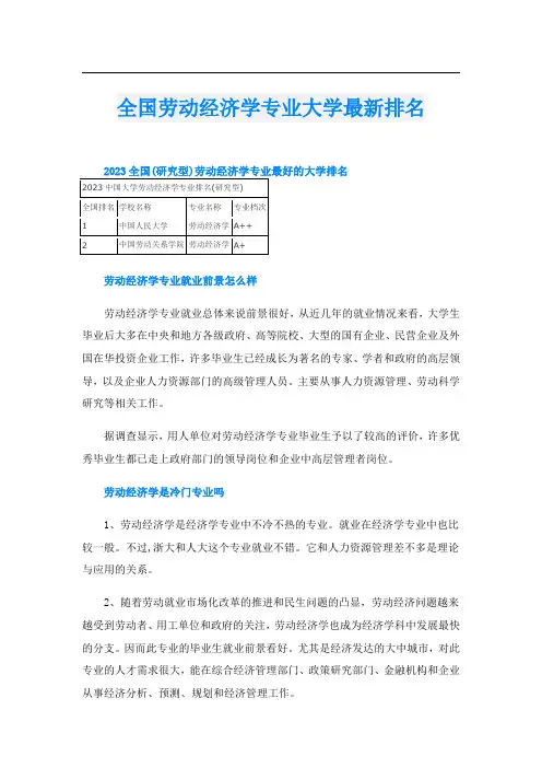 全国劳动经济学专业大学最新排名