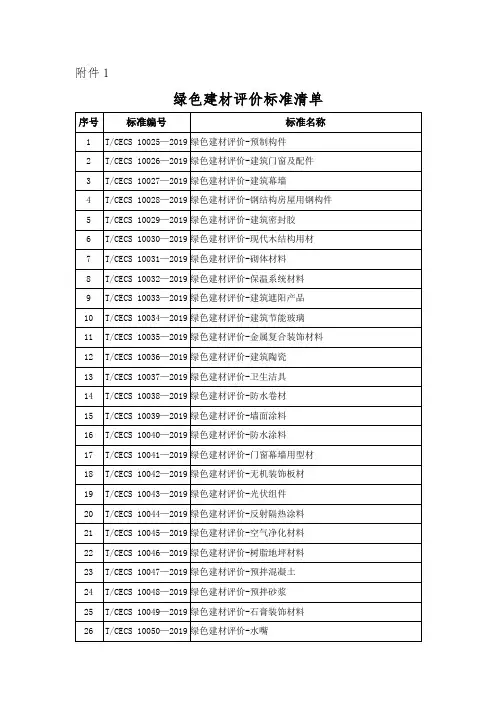 绿色建材评价标准清单