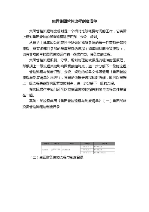 梳理集团管控流程制度清单