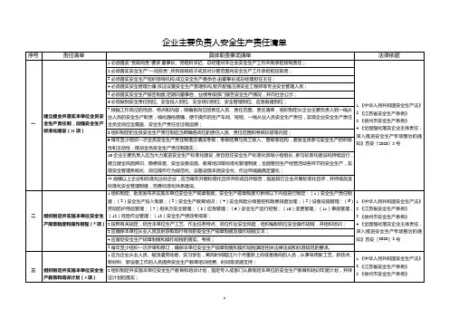 企业主要负责人安全生产主体责任事项清单