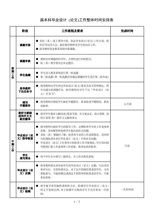 届本科毕业设计工作整体时间安排表