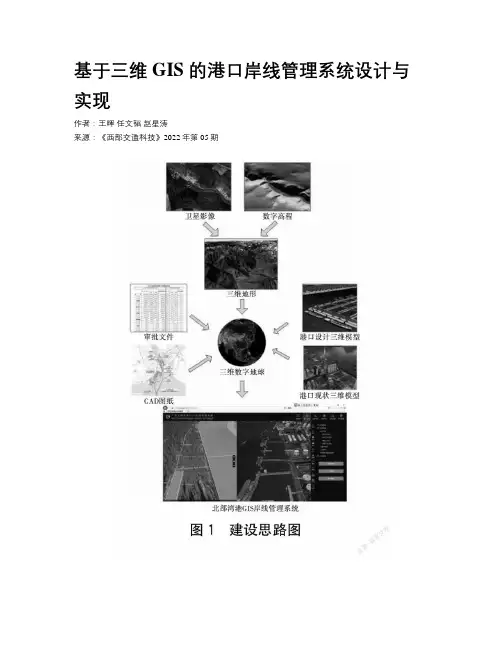 基于三维 GIS 的港口岸线管理系统设计与实现