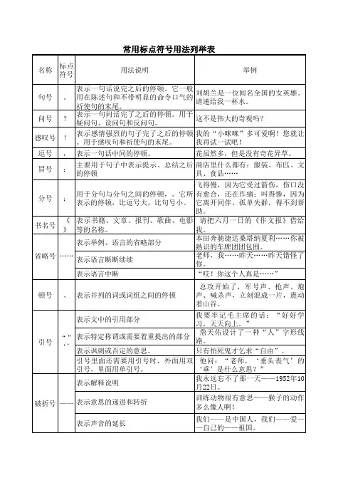 常用标点符号用法列举表