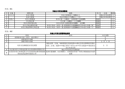 烟草专卖管理师(四级)内管要点梳理