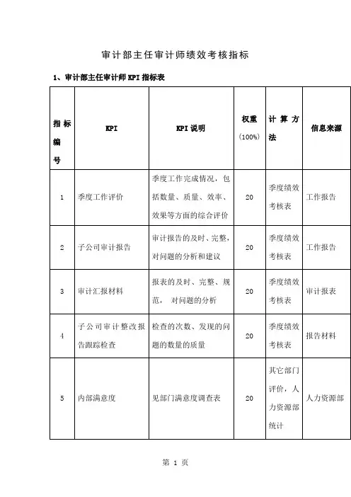 审计部主任审计师绩效考核指标共3页文档