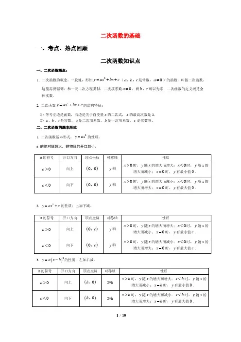 二次函数知识专题