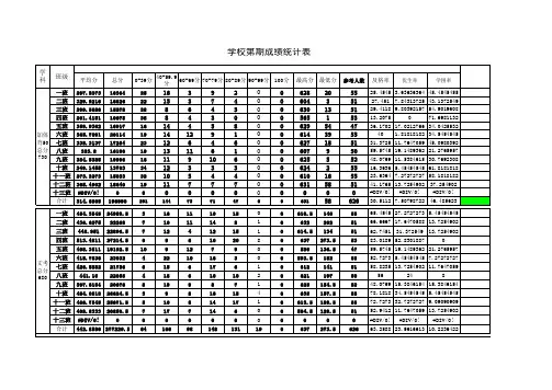 学生成绩分析(四率指标)公式模板下载