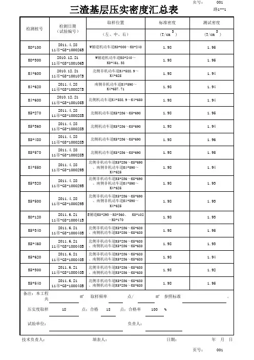 路 11 碎石砾石三渣基层压实密度汇总表