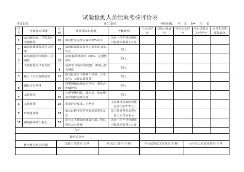 试验检测人员绩效考核评价表