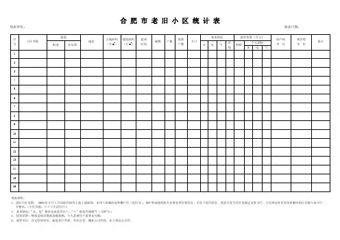 合肥市老旧小区统计表