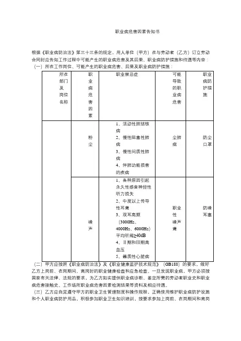 职业危害因素告知书(噪声 粉尘)