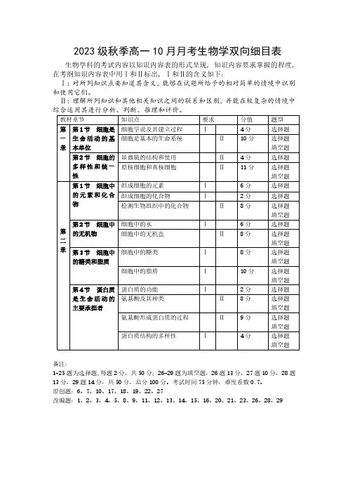 生物学双向细目表