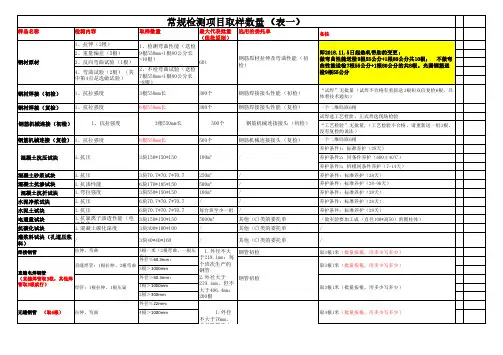 建设工程常规检测项目取样数量清单