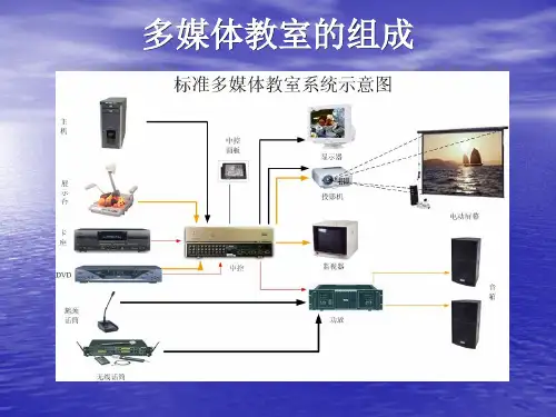多媒体教室的培训课件