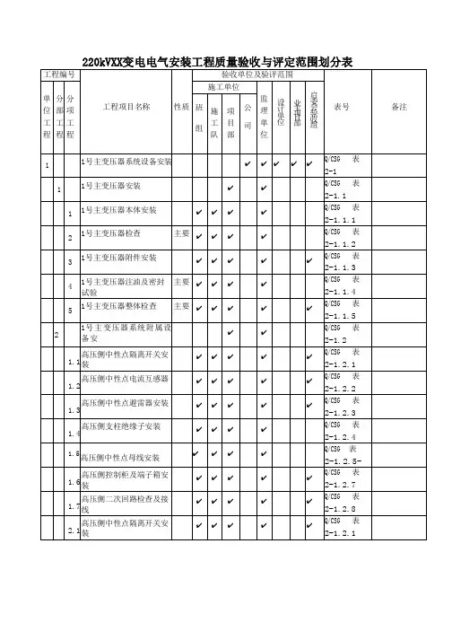 变电站安装工程质量验收与评定范围划分表