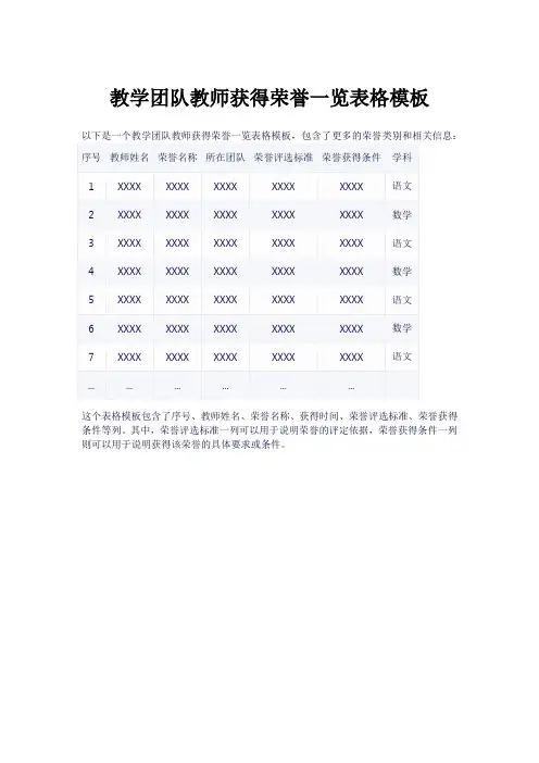教学团队教师获得荣誉一览表