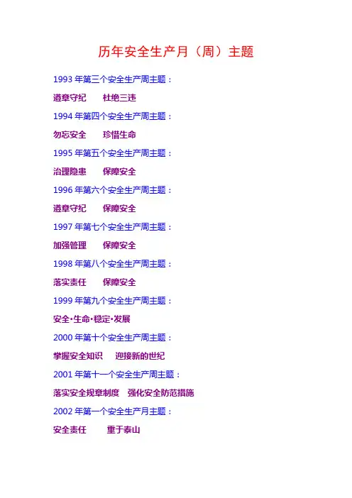 历年安全生产月(周)主题