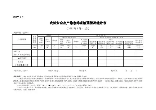 农机安全生产隐患排查治理情况统计表