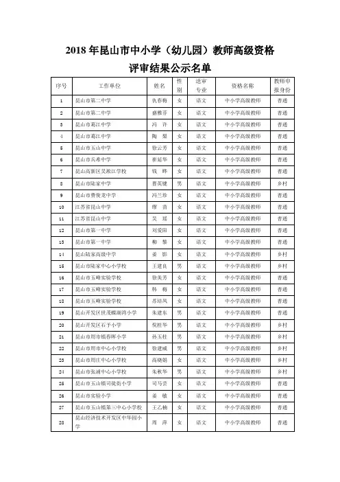 2018年昆山中小学幼儿园教师高级资格