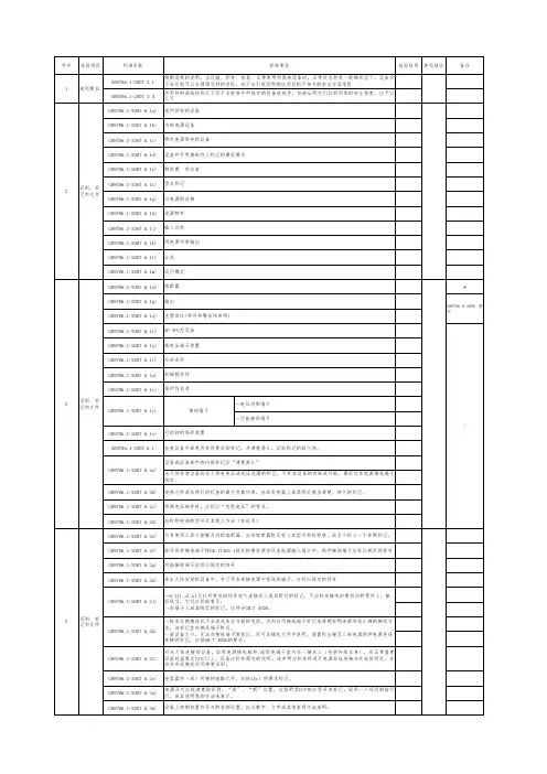 安全通用要求试验检验表(GB9706.1-2007) -