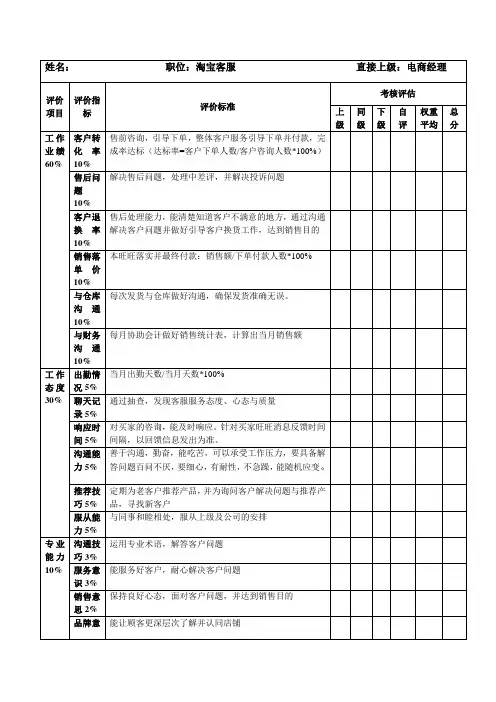淘宝客服绩效指标