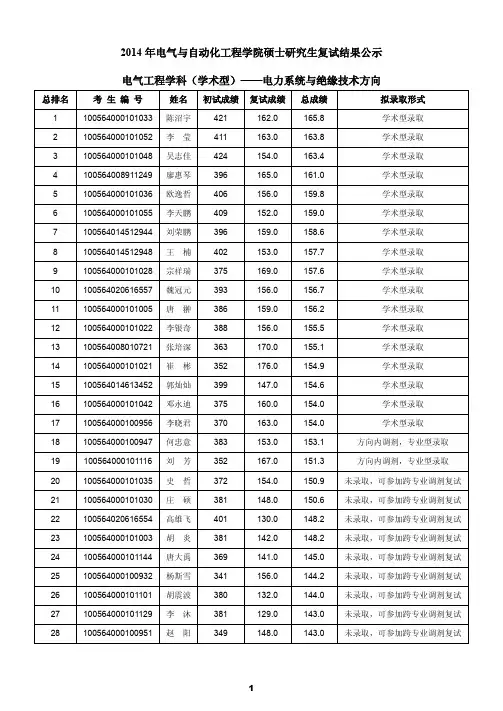 2014天津大学电力系统方向复试结果及录取名单(公示版)